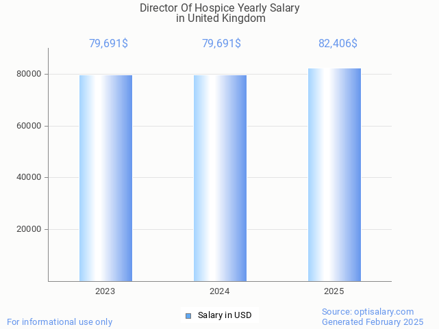 director of hospice salary in united kingdom 2025 director of hospice salary in united kingdom 2025