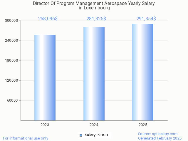 director of program management aerospace salary in luxembourg 2025 director of program management aerospace salary in luxembourg 2025