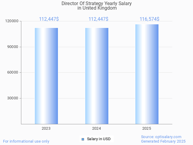 director of strategy salary in united kingdom 2025 director of strategy salary in united kingdom 2025