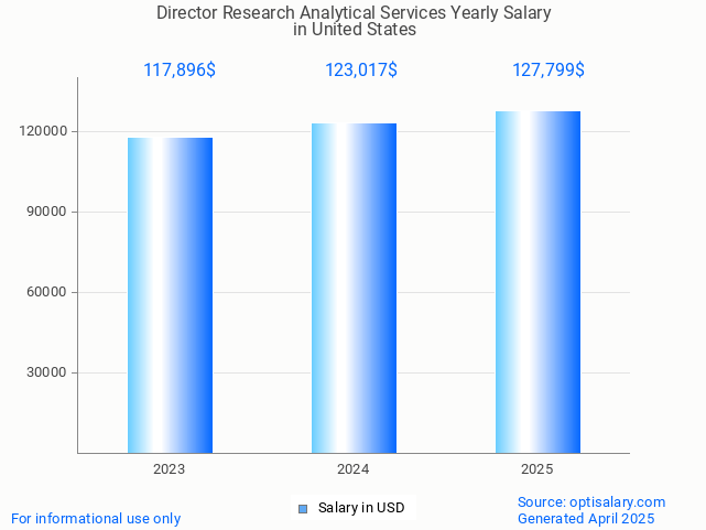 director research analytical services salary in united states 2025 director research analytical services salary in united states 2025