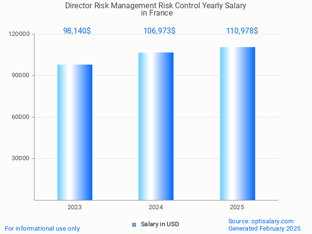 director risk management risk control salary in france 2025 director risk management risk control salary in france 2025