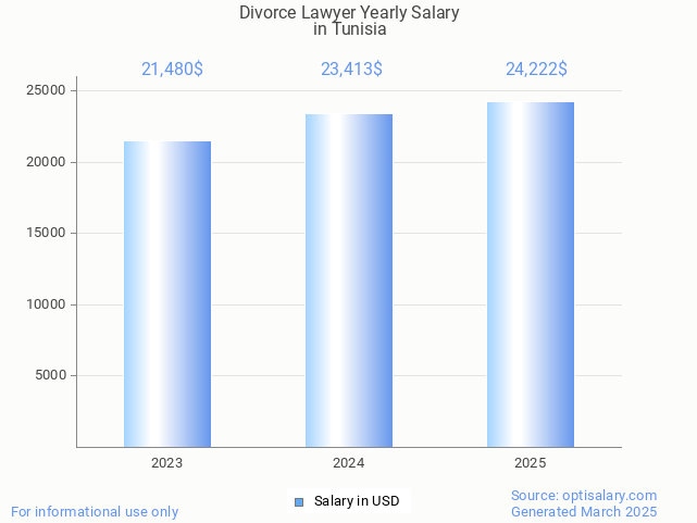 divorce lawyer salary in tunisia 2025 divorce lawyer salary in tunisia 2025