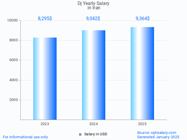 dj salary in iran 2025 dj salary in iran 2025
