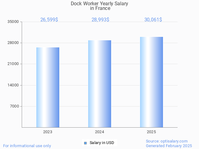 dock worker salary in france 2025 dock worker salary in france 2025
