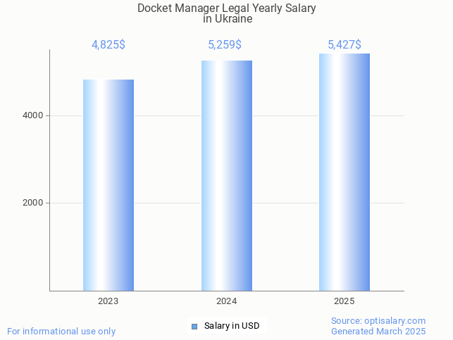 docket manager legal salary in ukraine 2025 docket manager legal salary in ukraine 2025