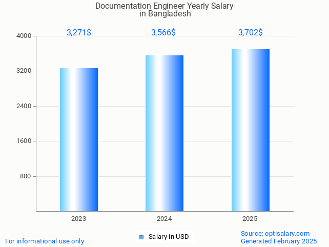 documentation engineer salary in bangladesh 2025 documentation engineer salary in bangladesh 2025