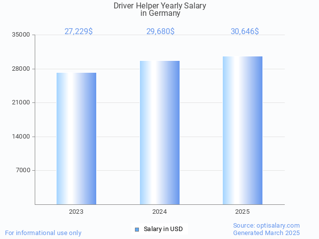 driver helper salary in germany 2025 driver helper salary in germany 2025