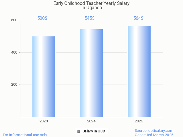 early childhood teacher salary in uganda 2025 early childhood teacher salary in uganda 2025