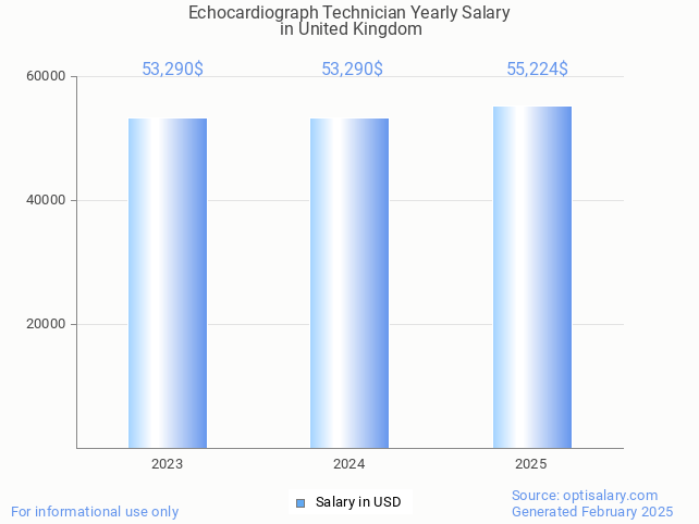 echocardiograph technician salary in united kingdom 2025 echocardiograph technician salary in united kingdom 2025