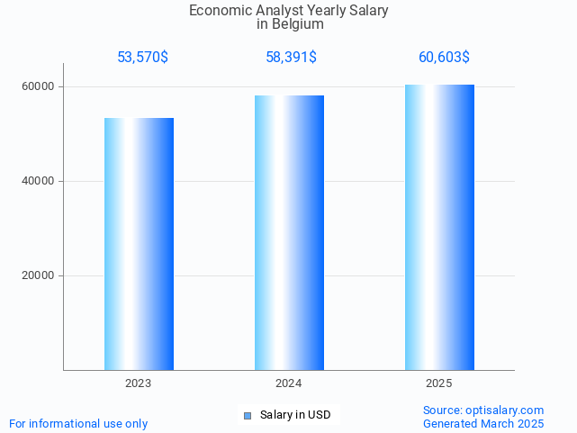 economic analyst salary in belgium 2025 economic analyst salary in belgium 2025