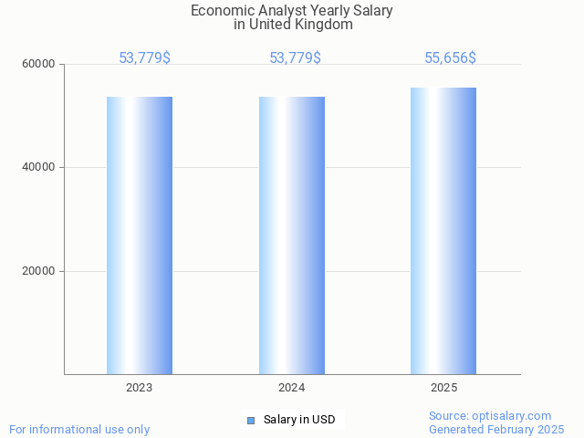 economic analyst salary in united kingdom 2025 economic analyst salary in united kingdom 2025
