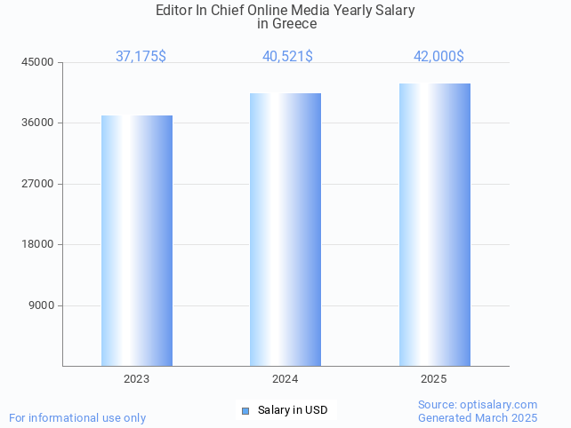 editor in chief online media salary in greece 2025 editor in chief online media salary in greece 2025