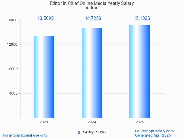 editor in chief online media salary in iran 2025 editor in chief online media salary in iran 2025