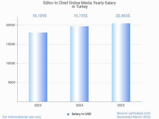 editor in chief online media salary in turkey 2025 editor in chief online media salary in turkey 2025
