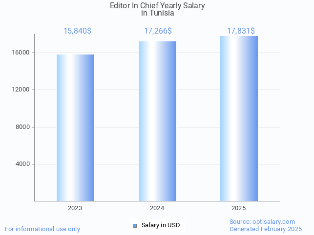 editor in chief salary in tunisia 2025 editor in chief salary in tunisia 2025