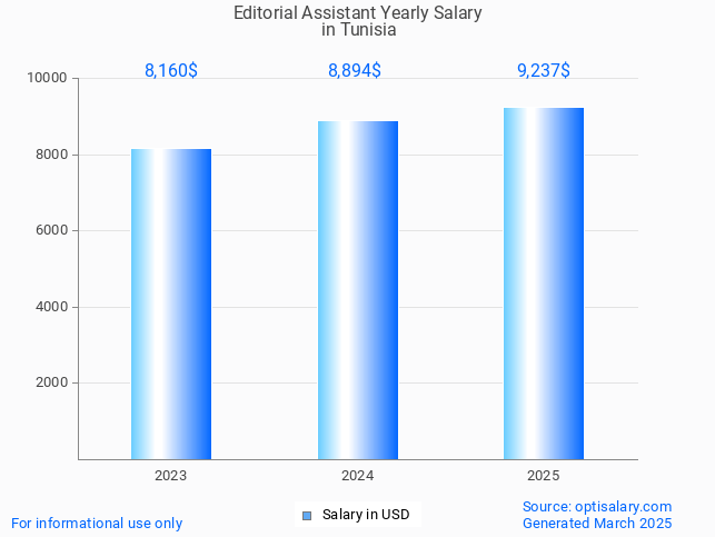 editorial assistant salary in tunisia 2025 editorial assistant salary in tunisia 2025