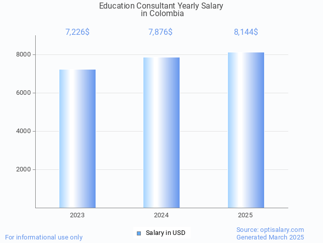 education consultant salary in colombia 2025 education consultant salary in colombia 2025