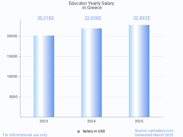 educator salary in greece 2025 educator salary in greece 2025