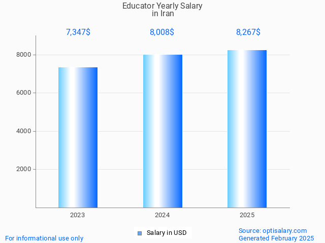 educator salary in iran 2025 educator salary in iran 2025