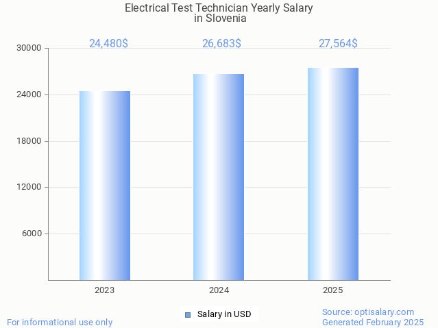 electrical test technician salary in slovenia 2025 electrical test technician salary in slovenia 2025