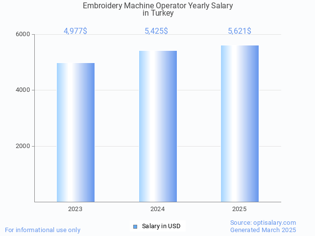 embroidery machine operator salary in turkey 2025 embroidery machine operator salary in turkey 2025