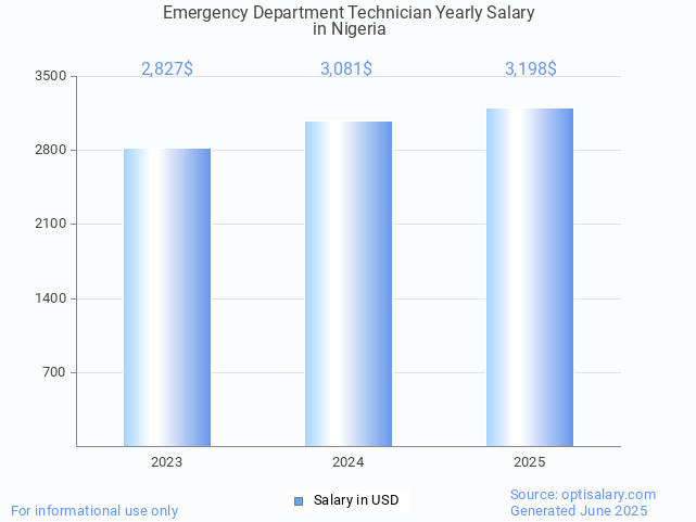 emergency department technician salary in nigeria 2025 emergency department technician salary in nigeria 2025