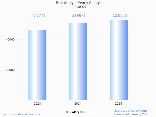 emr analyst salary in france 2025 emr analyst salary in france 2025