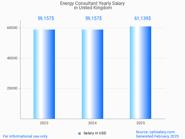 energy consultant salary in united kingdom 2025 energy consultant salary in united kingdom 2025