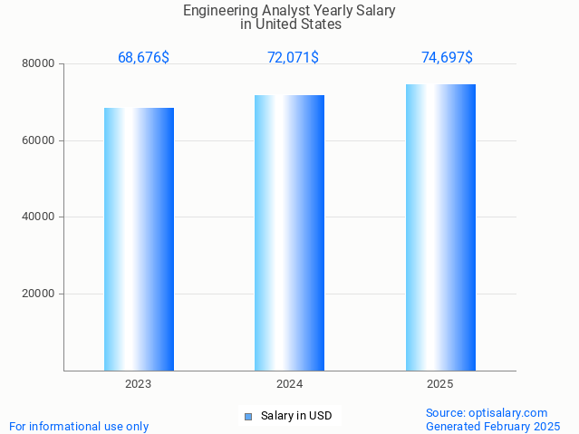 engineering analyst salary in united states 2025 engineering analyst salary in united states 2025