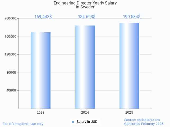 engineering director salary in sweden 2025 engineering director salary in sweden 2025