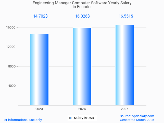 engineering manager computer software salary in ecuador 2025 engineering manager computer software salary in ecuador 2025