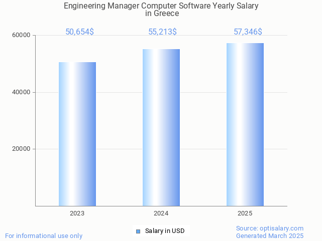 engineering manager computer software salary in greece 2025 engineering manager computer software salary in greece 2025