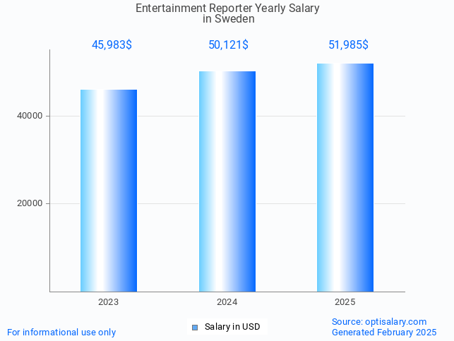entertainment reporter salary in sweden 2025 entertainment reporter salary in sweden 2025