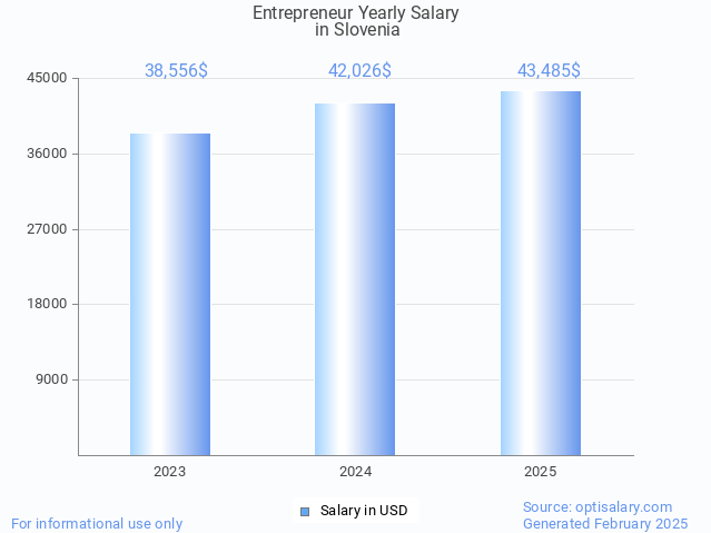 entrepreneur salary in slovenia 2025 entrepreneur salary in slovenia 2025
