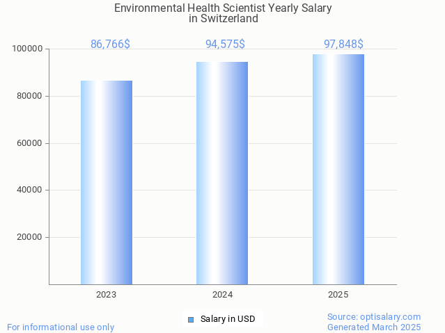 environmental health scientist salary in switzerland 2025 environmental health scientist salary in switzerland 2025