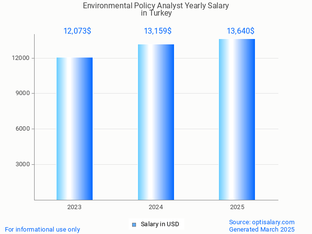 environmental policy analyst salary in turkey 2025 environmental policy analyst salary in turkey 2025