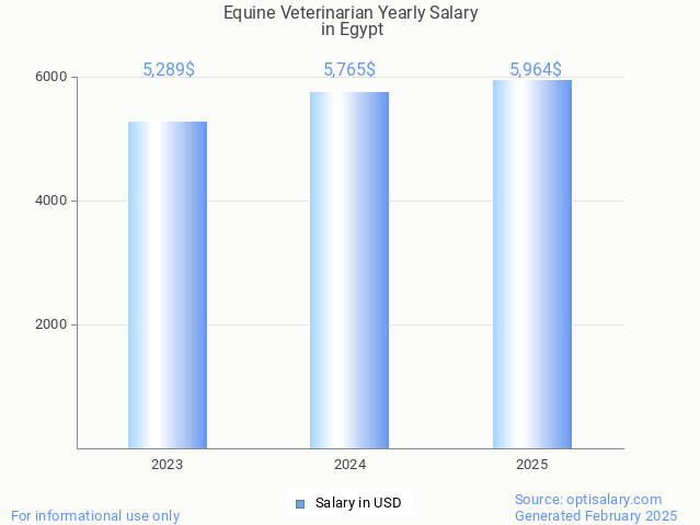 equine veterinarian salary in egypt 2025 equine veterinarian salary in egypt 2025