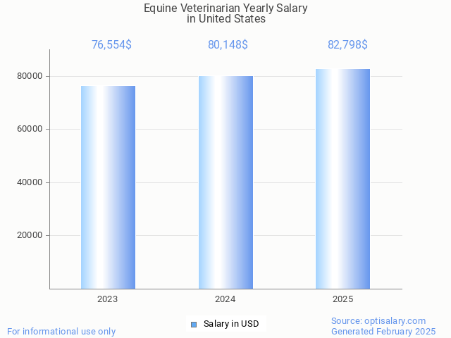 equine veterinarian salary in united states 2025 equine veterinarian salary in united states 2025