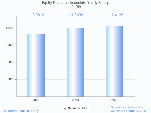 equity research associate salary in iran 2025 equity research associate salary in iran 2025