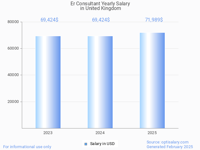 er consultant salary in united kingdom 2025 er consultant salary in united kingdom 2025