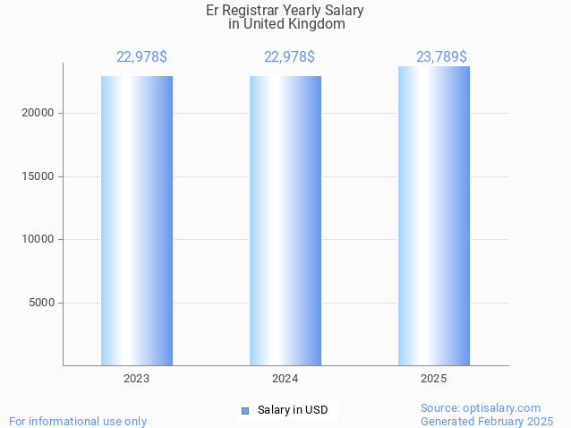 er registrar salary in united kingdom 2025 er registrar salary in united kingdom 2025