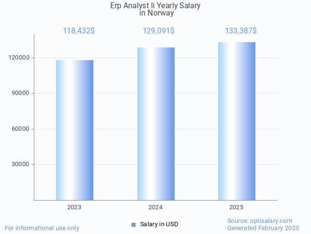 erp analyst ii salary in norway 2025 erp analyst ii salary in norway 2025
