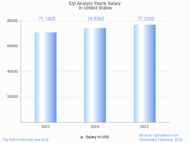erp analyst salary in united states 2025 erp analyst salary in united states 2025