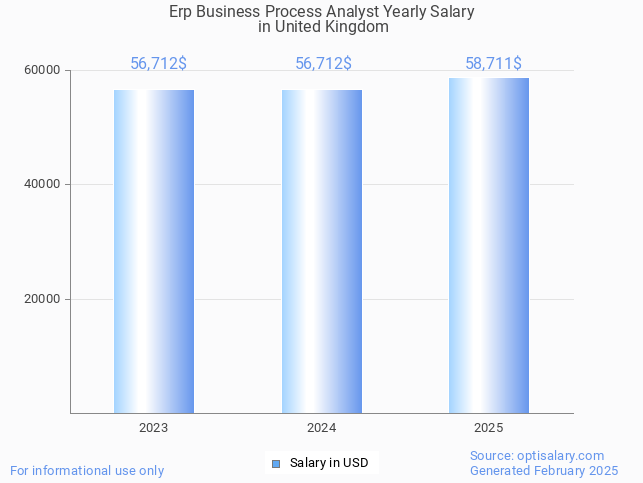 erp business process analyst salary in united kingdom 2025 erp business process analyst salary in united kingdom 2025