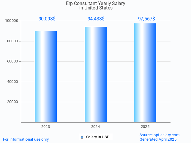 erp consultant salary in united states 2025 erp consultant salary in united states 2025