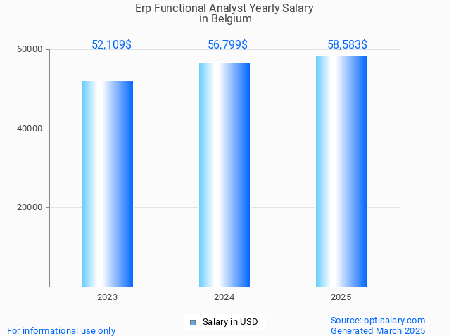 erp functional analyst salary in belgium 2025 erp functional analyst salary in belgium 2025