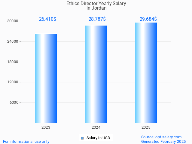ethics director salary in jordan 2025 ethics director salary in jordan 2025
