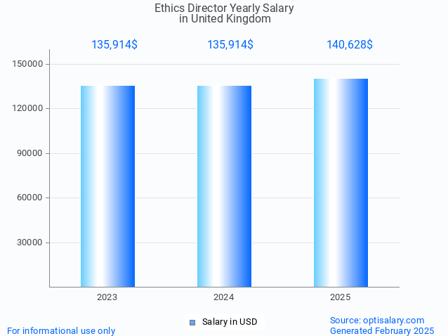 ethics director salary in united kingdom 2025 ethics director salary in united kingdom 2025