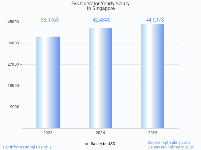 evs operator salary in singapore 2025 evs operator salary in singapore 2025