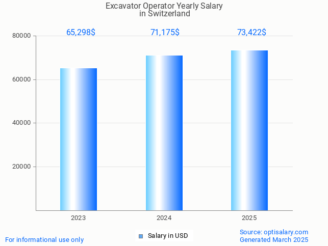 excavator operator salary in switzerland 2025 excavator operator salary in switzerland 2025